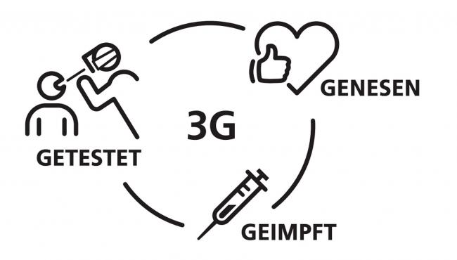 3 G-Regel: Getestet, Genesen, Geimpft.