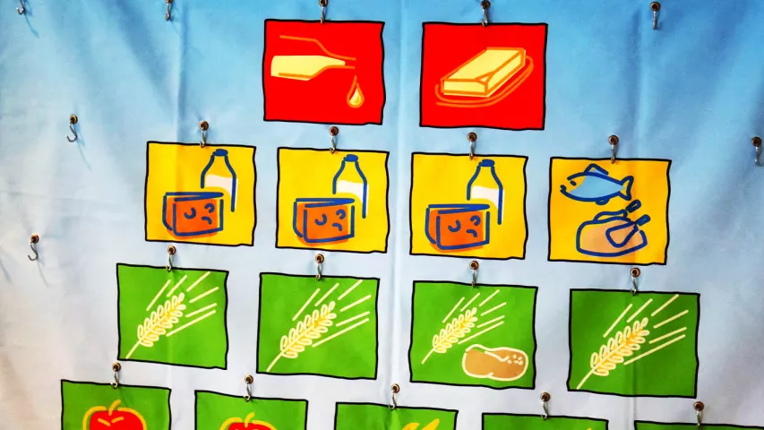 Die Ernährungspyramide